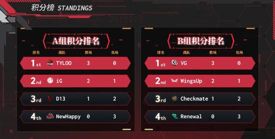 赵云S39攻略解析 人气依旧的英雄选择