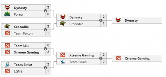 TES与WBG的激战回顾打野出装引发热议