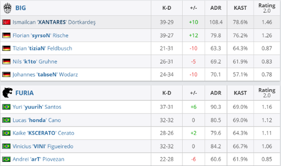 绝地求生PUBG全球系列赛总决赛精彩回顾