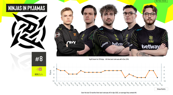 电竞世界杯总奖金达7500万美元 DOTA2赛事前两周引关注